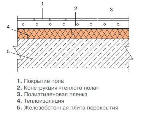 Как утеплить бетонный пол в частном доме и квартире своими руками