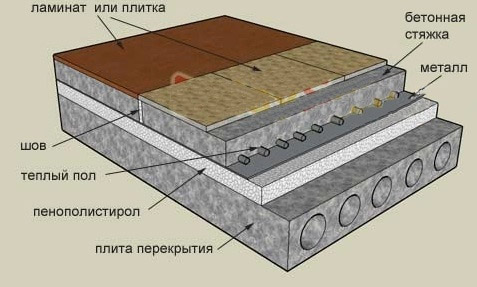 Как утеплить бетонный пол в частном доме и квартире своими руками