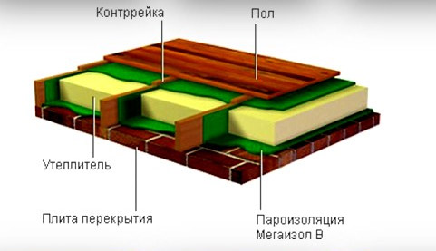 Как утеплить бетонный пол в частном доме и квартире своими руками