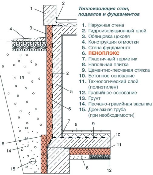 Как утеплить фундамент дома снаружи своими руками, обзор теплоизоляции