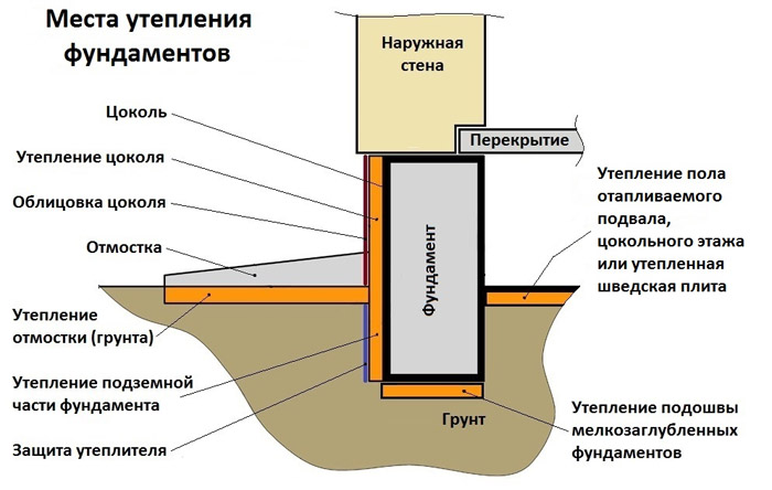 Как утеплить фундамент дома снаружи своими руками, обзор теплоизоляции