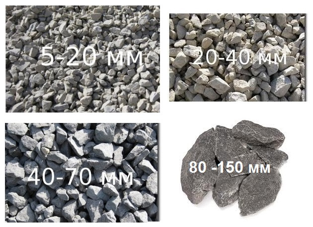 Каких фракций бывает щебень: применение, цена за м3