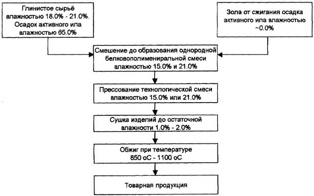 Керамический кирпич: виды и марки, технические характеристики, цены