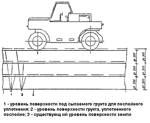 Коэффициент уплотнения щебня при трамбовке, транспортировке, таблица