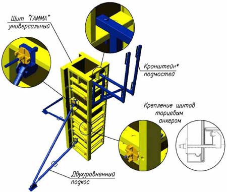 Комплектующие для опалубки фундаментов, стен, перекрытий, колонн