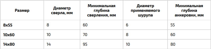 Крепеж для пеноблоков: что лучше, критерии выбора, цены