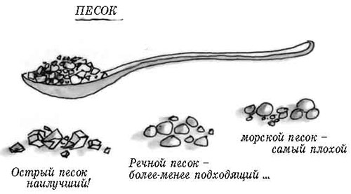 Крупнозернистый песок: виды, характеристики, цена за мешок