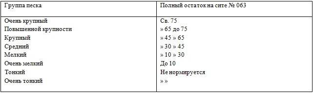 Крупнозернистый песок: виды, характеристики, цена за мешок