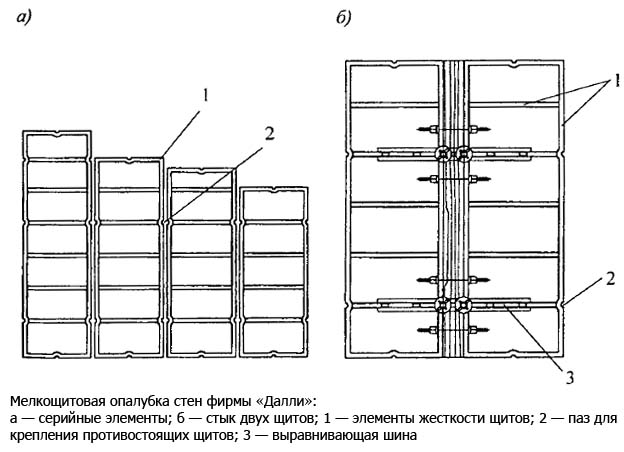 Мелкощитовая опалубка для фундамента, характеристики, размеры,цены