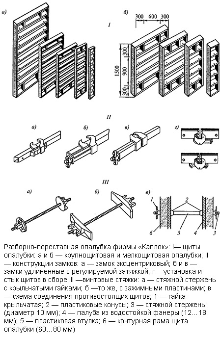 Мелкощитовая опалубка для фундамента, характеристики, размеры,цены