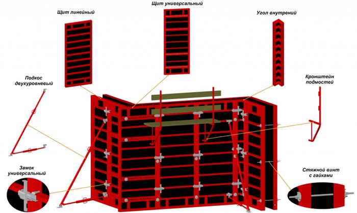 Мелкощитовая опалубка для фундамента, характеристики, размеры,цены
