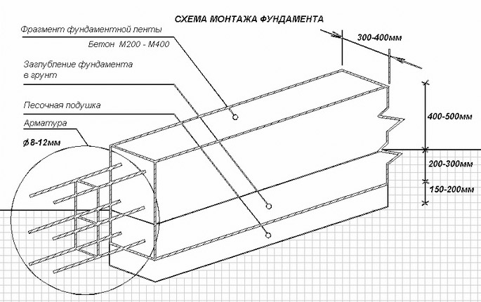 Мелкозаглубленный ленточный фундамент: видео инструкции