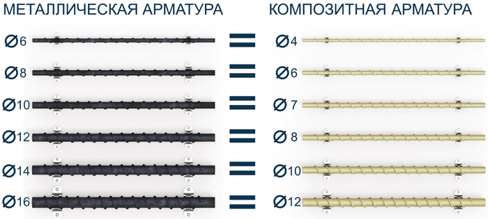 Металлическая арматура