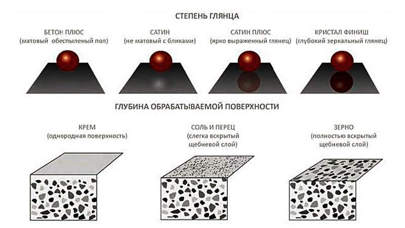 Мозаичные полы: виды, технология укладки, особенности шлифовки и полировки