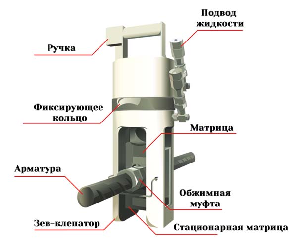 Муфты для арматуры обжимные и винтовые: монтаж, характеристики, цена