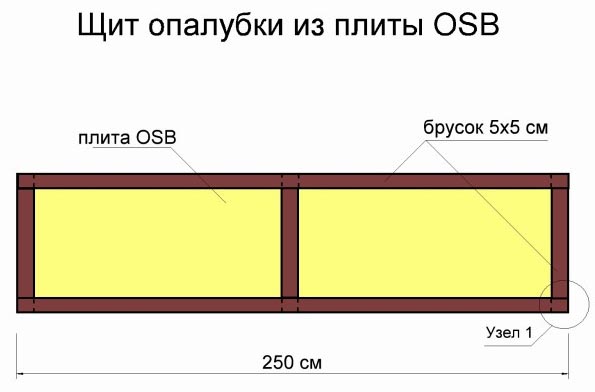 Несъемная опалубка для фундамента: разновидности, технология монтажа, цены