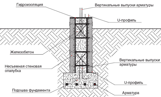 Несъемная опалубка из пенополистирола, монтаж своими руками, цены за м2