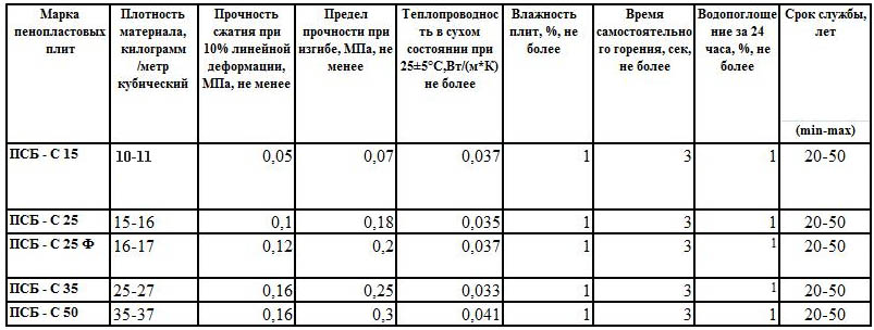 Несъемная опалубка из пенополистирола, монтаж своими руками, цены за м2