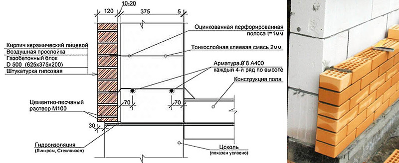 Облицовка кирпичом дома из газобетона: особенности и способы облицовки