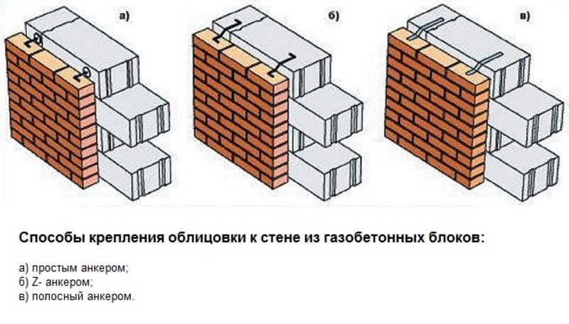 Облицовка кирпичом дома из газобетона: особенности и способы облицовки