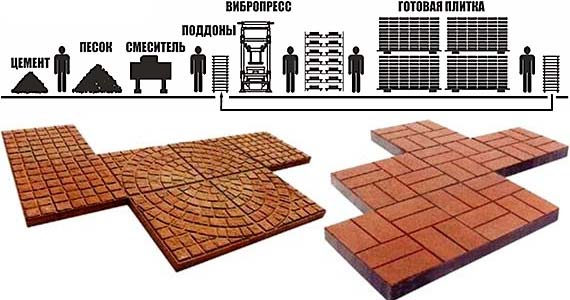 Обзор производителей тротуарной плитки: рейтинг марок, цены