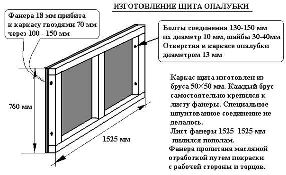 Опалубка из ОСБ для ленточного фундамента, видео сборки, схемы