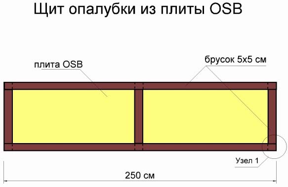 Опалубка из ОСБ для ленточного фундамента, видео сборки, схемы