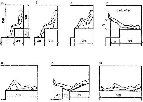 Оптимальные размеры парилки