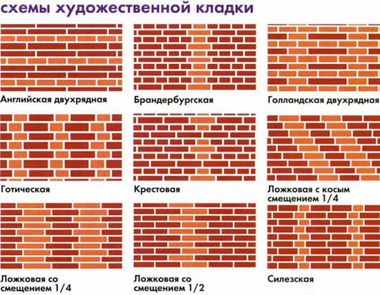 Отделка фасада кирпичом: инструкция по шагам, фото, видео, цены