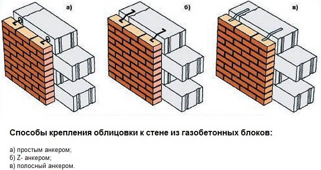 Отделка фасада кирпичом: инструкция по шагам, фото, видео, цены