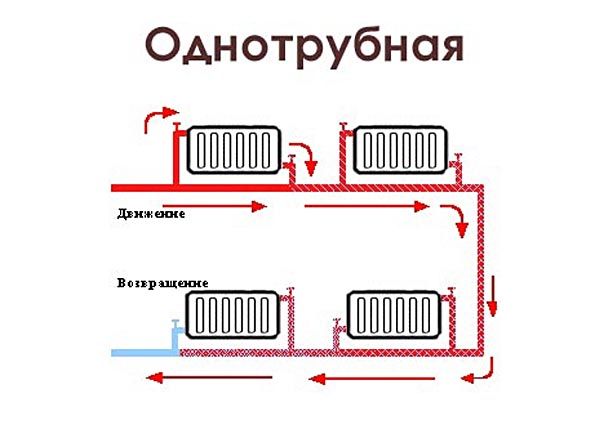 Паровое отопление: принцип работы, преимущества и недостатки, выбор котла, особенности системы