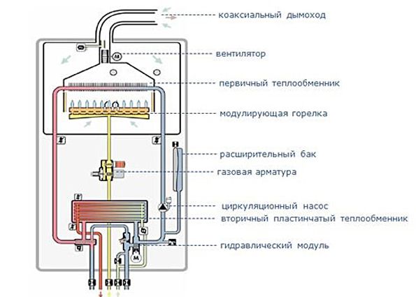 Паровое отопление: принцип работы, преимущества и недостатки, выбор котла, особенности системы