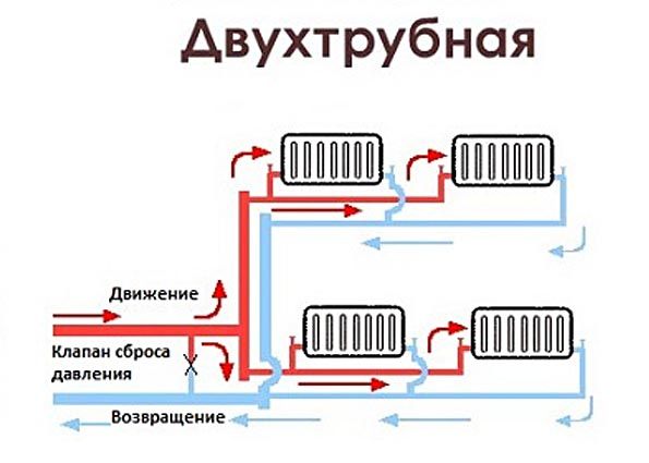 Паровое отопление: принцип работы, преимущества и недостатки, выбор котла, особенности системы