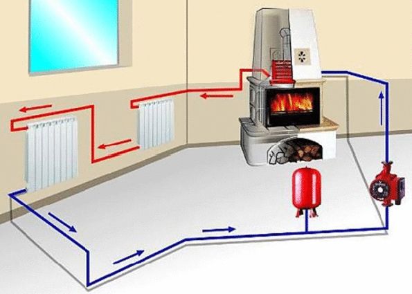 Паровое отопление: принцип работы, преимущества и недостатки, выбор котла, особенности системы