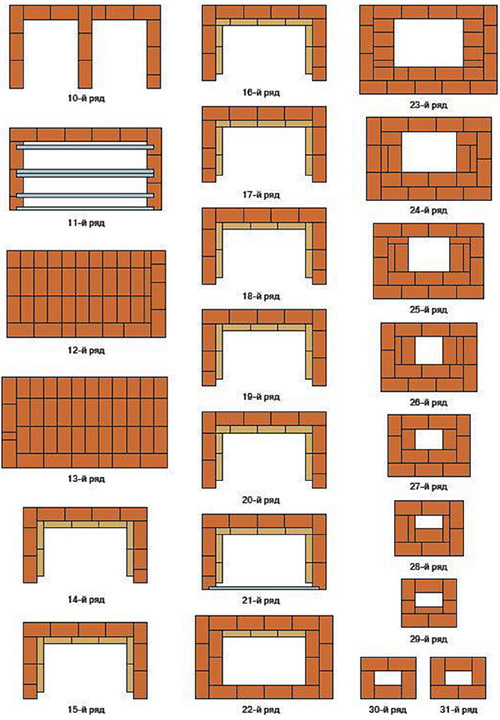 Печь-барбекю из кирпича своими руками: пошаговая инструкция, схемы и чертежи