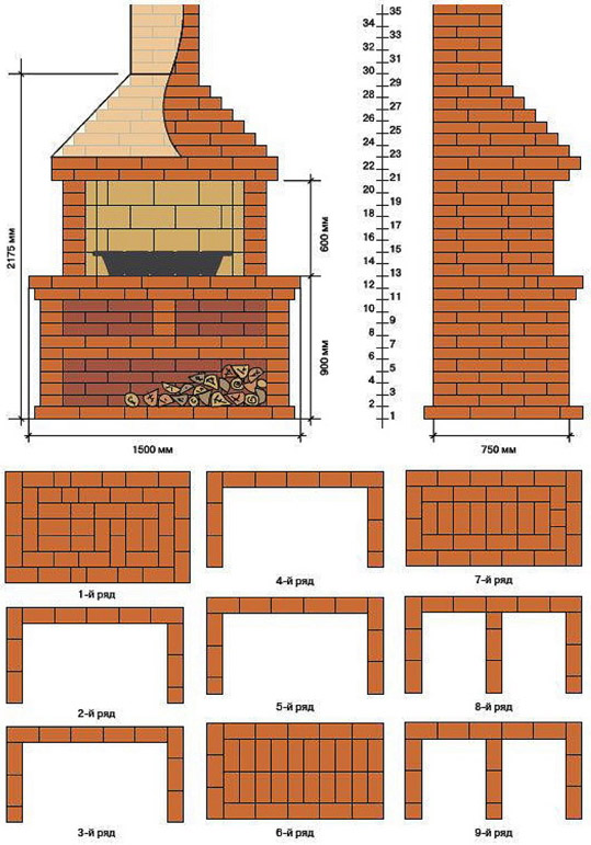 Печь-барбекю из кирпича своими руками: пошаговая инструкция, схемы и чертежи