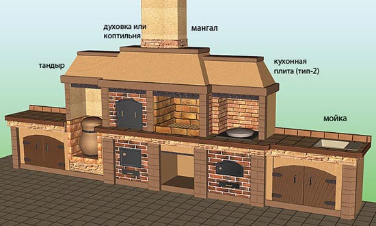 Печь-барбекю из кирпича своими руками: пошаговая инструкция, схемы и чертежи