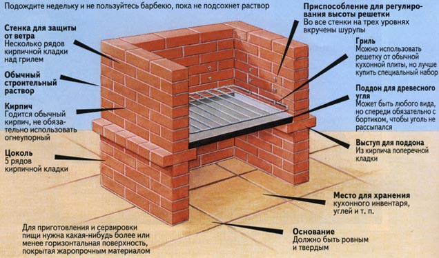 Печь-барбекю из кирпича своими руками: пошаговая инструкция, схемы и чертежи
