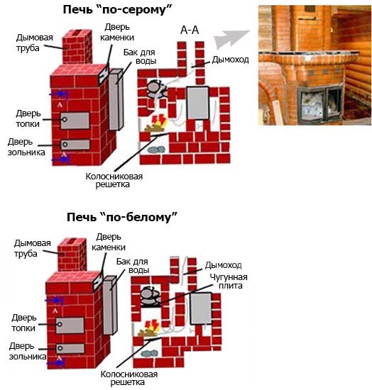 Печь для бани из кирпича с топкой своими руками, видео инструкция кладки, схемы порядовки