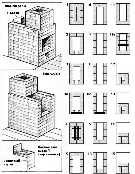 Печь для бани из кирпича с топкой своими руками, видео инструкция кладки, схемы порядовки