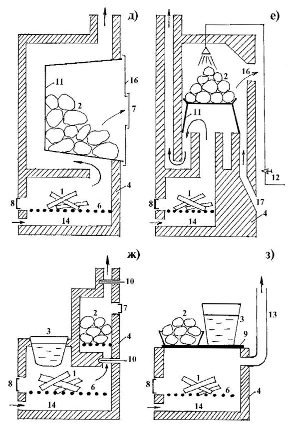 Печь для бани своими руками