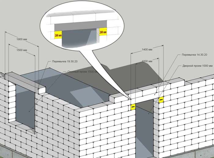Перемычки для газобетонных блоков своими руками, схема устройства, размер