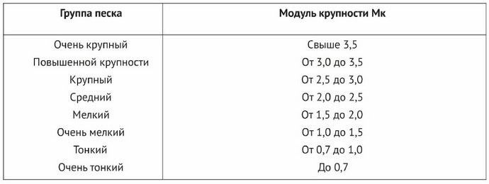 Песок крупнозернистый: описание характеристик, цена за куб в мешках и навалом