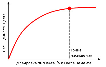 Пигменты для тротуарной плитки: описание красителей, инструкция по окрашиванию