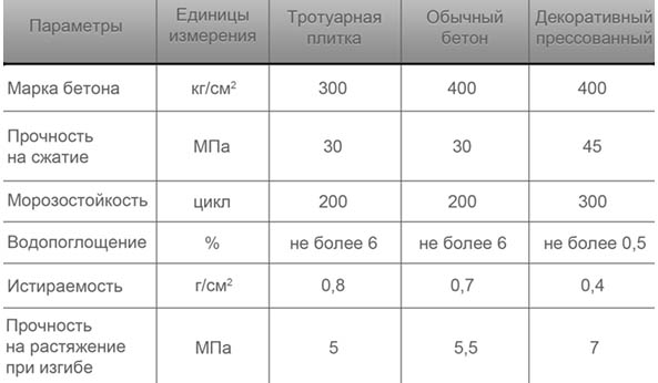 Пластификатор для тротуарной плитки: для чего нужен, свойства, цены