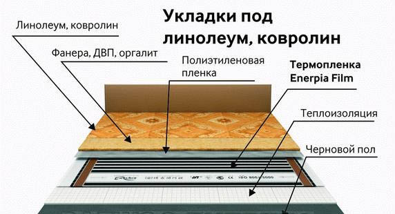 Подложка под линолеум на бетонный пол, как стелить своими руками, видео