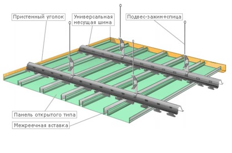 Подвесные потолки из алюминиевых панелей: преимущества и недостатки, особенности монтажа