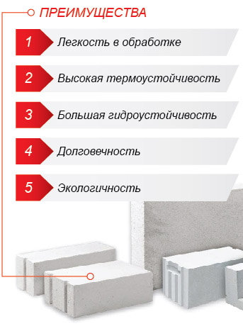 Проект бани из газобетона с террасой и барбекю, схема, цена строительства