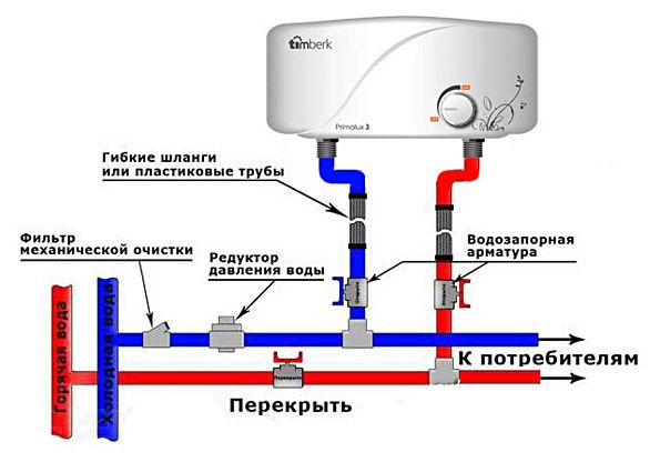 Проточный водонагреватель: принцип работы, виды, плюсы и минусы, этапы монтажа