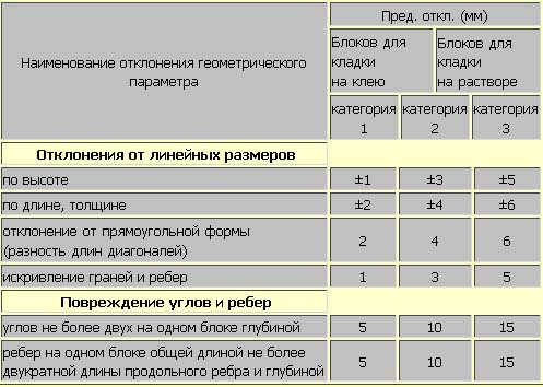 Раствор для кладки пеноблоков: состав, пропорции цемента и песка, цены